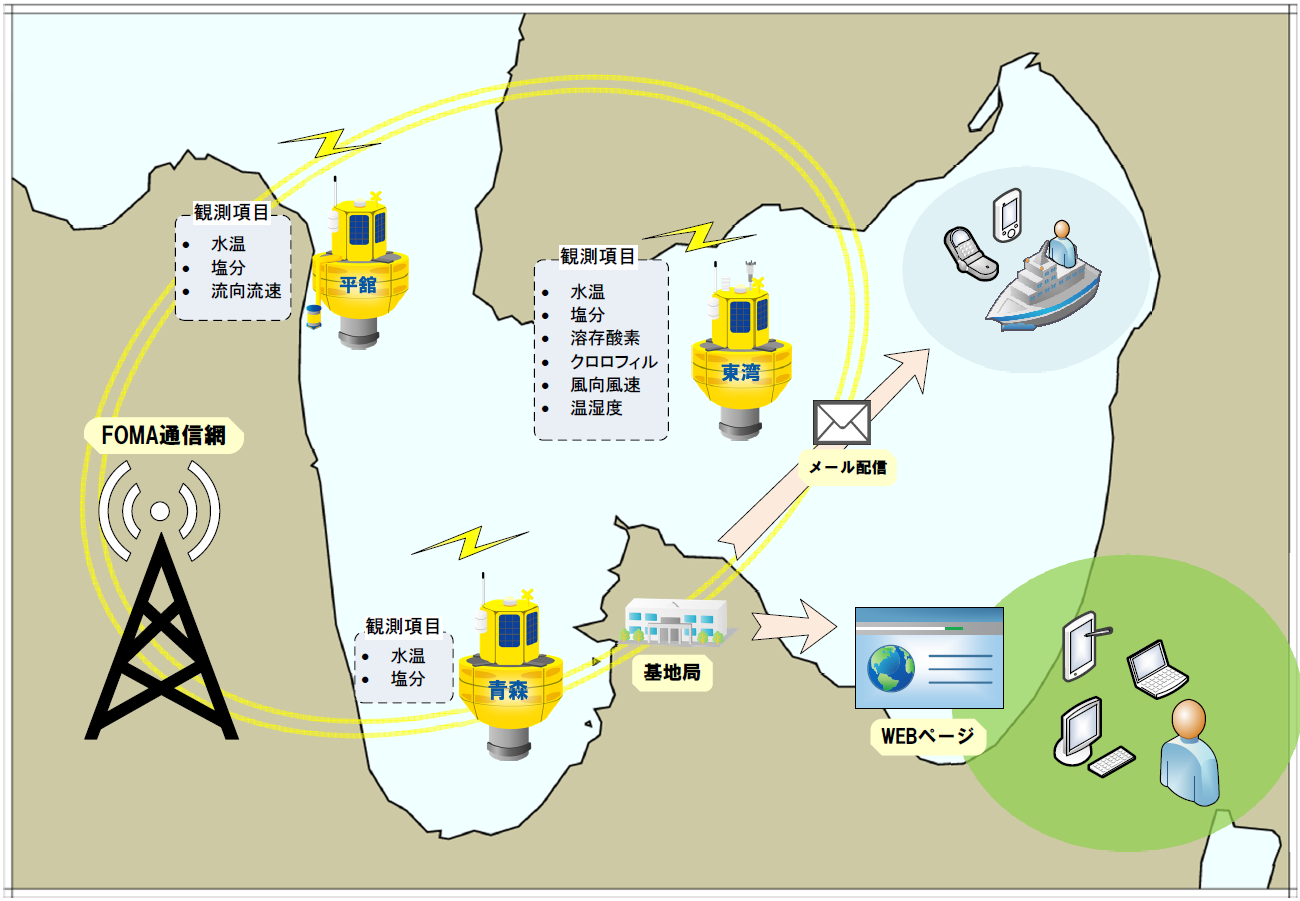 システム概略